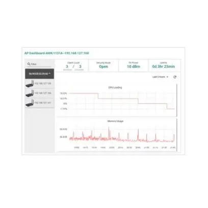 LIC-MXviewOne-ADD-WIRELESS-MR