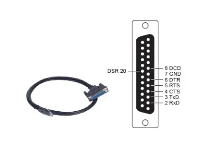 CBL-RJ45SF25-150